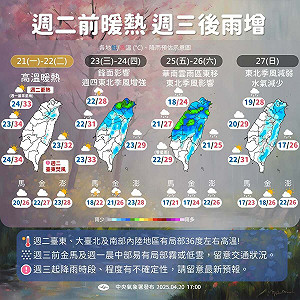 下週天氣一圖看！氣象署：週二前暖熱、週三後雨增