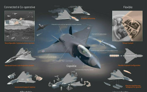 比F-35A大2倍! 跨大西洋不加油直飛 「暴風雨」這3關鍵挑戰六代機主導權