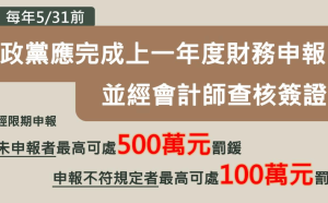 5月底前完成！內政部：75個政黨須財務申報 以免受罰