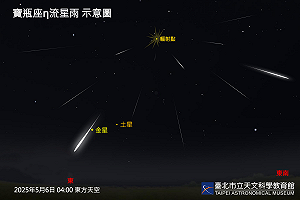天文迷別錯過！寶瓶座η流星雨5/6達極大期 觀賞時機曝