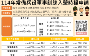應屆畢業役男看過來！內政部最新措施曝：開放優先及延緩入營申請