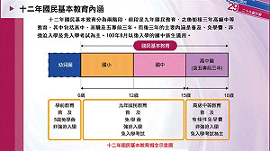 科技領域課程納入12年國教 108學年度實施