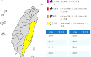 東部防強降雨　中南部高溫飆36度　未來一週山區午後雷陣雨頻繁