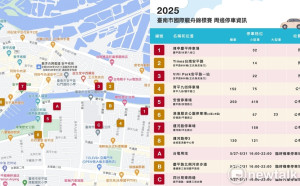 臺南市國際龍舟錦標賽登場 交通管制停車表演市集資訊一次看