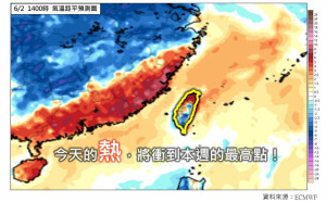 端午後熱浪來襲！氣象專家：今天將成「本週最熱」日
