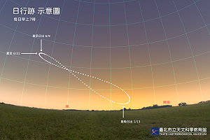 今年最早日出在本週！天文館：連續6天5:03天就亮