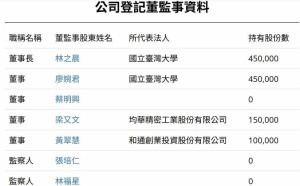 台大澄清校友創投基金爭議 強調合法、透明