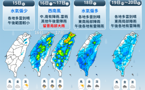 下週天氣一圖看！明起高溫炎熱 下週三水氣偏多
