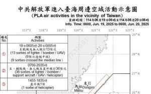 國際局勢詭譎！中共解放軍擾台創新高 46架次逾越海峽中線 