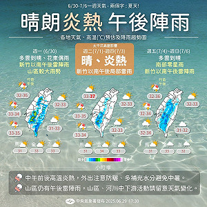 週一炎熱開場！本週高壓籠罩、午後雷陣雨天天見