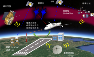 福衛五號發功 成大準確預測太陽風暴