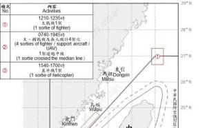 國防部：昨共機艦擾台12架次