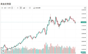 黃金熱未退？「這國人」瘋搶金幣 專家曝原因：金價難大跌
