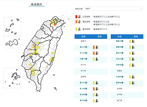 快訊》小心別中暑！14縣市高溫警示 大台北地區飆36度
