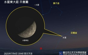 本週天象盛宴一次看！最晚日落、地球遠日點接連登場