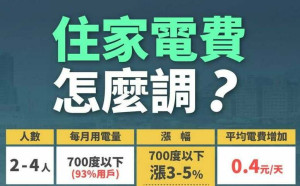 普發1萬能用多久？媒體人試算：4口之家繳3.5年電費