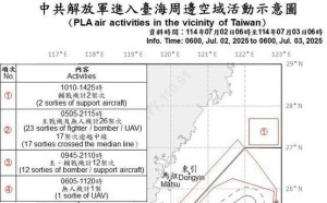解放軍逼近24海哩   國防部：共機擾台30架次逾越海峽中線 