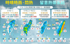 西南風挾水氣來襲！中北部明晨恐有大雨、氣溫飆36度續熱不退