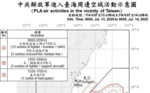 漢光41號演習邁入第6天 共機7架次逾越海峽中線擾台 