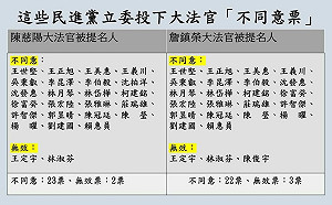 賴提名大法官遭25綠委投否決 翁曉玲留紀錄：連自家人都無法說服