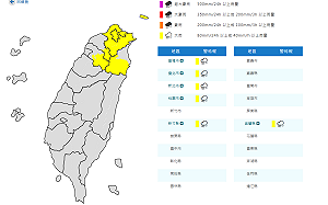 快訊 》北部強降雨！6縣市豪大雨特報 氣象署：新北4區防山區暴雨