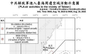 沒停過！共機、艦持續擾台 17架次逾越海峽中線 