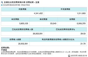 楊宏基觀點》緊抱神主牌？！「非核家園」VS.「抗中保台」結構性衝突 哪一個玩假的？