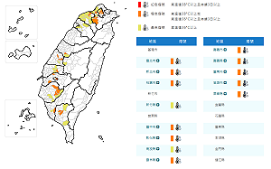 快訊》全台燒滾滾！13個縣市高溫特報 氣象署：2地慎防38度