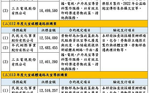 揭就安基金養綠媒內幕 王鴻薇：三家媒體3年得標近1億 