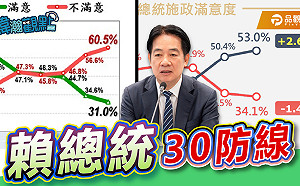 賴總統的30防線？！執政滿意度創新低  黃暐瀚再建言「溝通、妥協、改變」