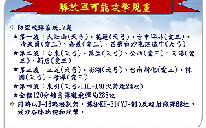 中共攻台想定：將動用千枚飛彈 一週激烈制空後進入制海及搶灘