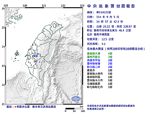 快訊》14:57臺南市楠西區發生規模4.1有感地震 最大震度嘉義縣大埔4級