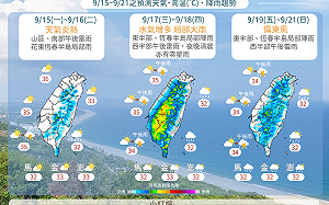 一圖看懂下週天氣！「前熱後雨」北部高溫飆37度 氣象署：週三起防豪雨