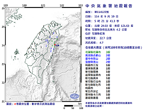 快訊》05:21花蓮縣近海發生規模4.7有感地震 最大震度花蓮縣花蓮市3級