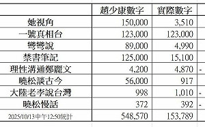 國民黨主席選舉》配角搶戲！中國網軍介選疑雲「發酵」  蔡正元再揭「浮報」爭議