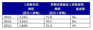 中國降息 人民幣定存利率直落恐破3