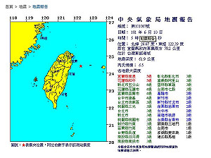 清晨5點規模6.5地震 全台有感