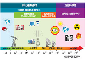 歐盟：電視頻譜應轉供行動通訊