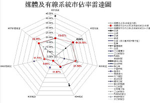 旺中併購案 NCC：沒履行條件就無效