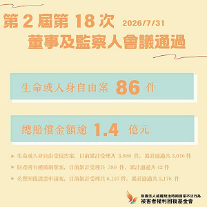 權利回復,還是政治履歷?