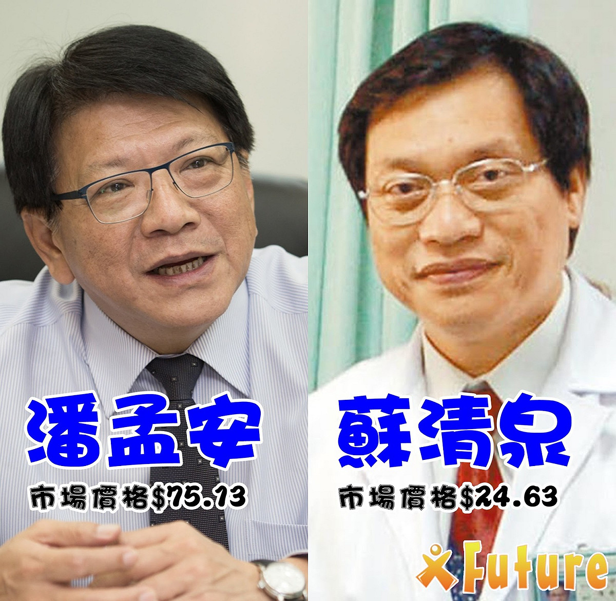 屏東縣長潘孟安上個月因為「公勇路拆遷案」受蔣月惠議員及媒體輿論影響，在交易所的價格曾一度大幅滑落。 圖：未來事件交易所提供
