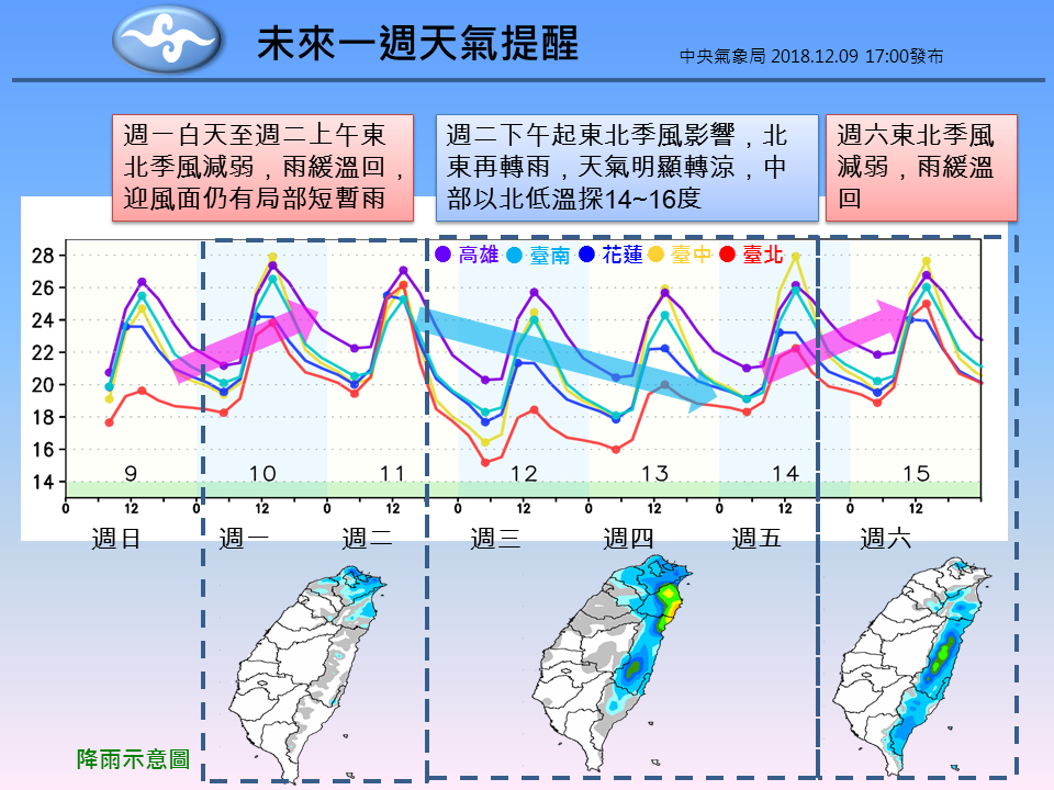 中央氣象局表示，明天白天東北季風減弱後，周二又有一波。 圖：截自中央氣象局報天氣粉絲專頁
