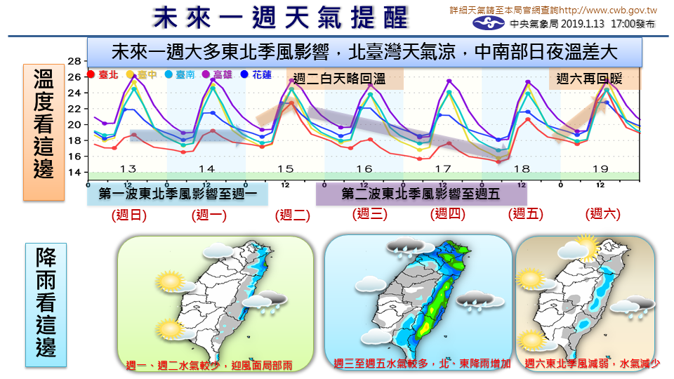 未來一週天氣提醒。 圖：中央氣象局報天氣粉絲專頁