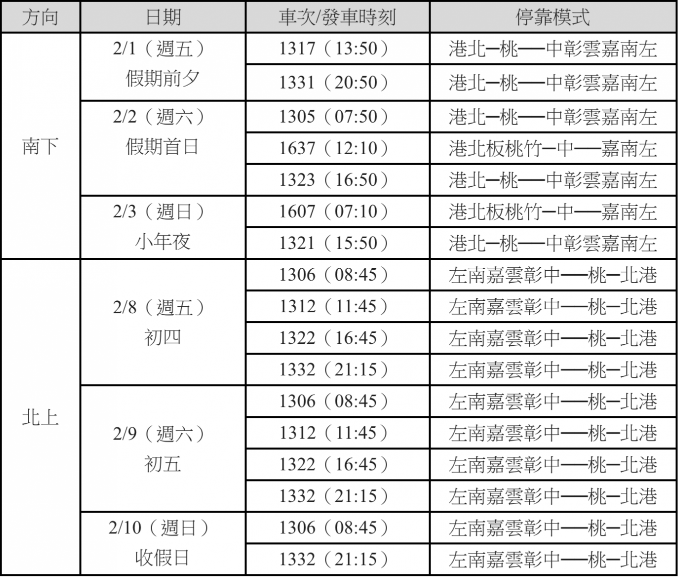 圖：台灣高鐵/提供
