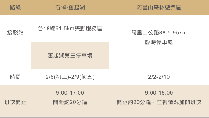 阿里山接駁車資訊
 圖：截自阿里山國家公園官網