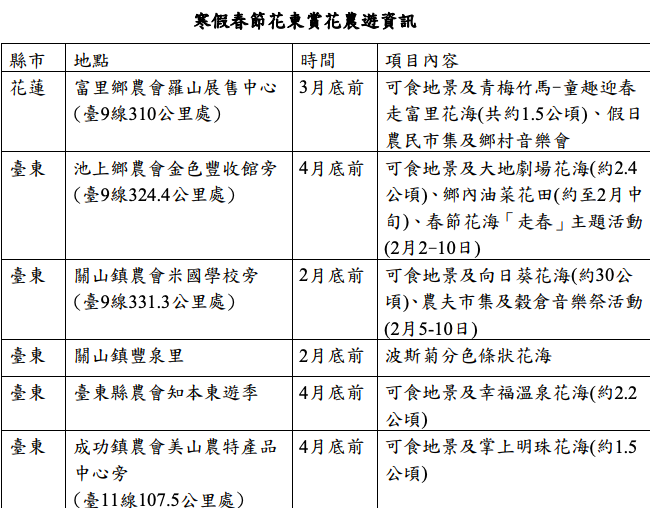 韓佳春節花東賞花農遊資訊 圖：農業委員會/提供