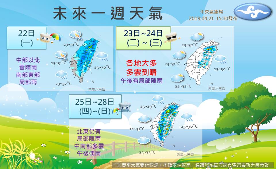 中央氣象局今（21）日表示，這週天氣將在23日（週二）、24日（週三）轉穩，氣溫感受如初夏 圖：中央氣象局/提供