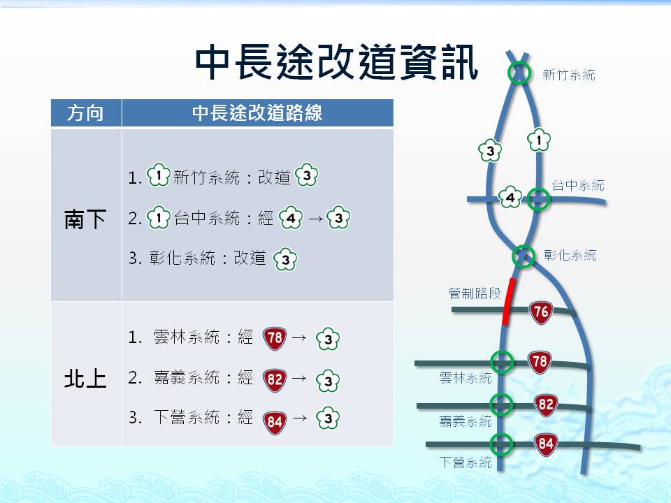 中長途改道資訊 圖：彰化縣警察局/提供