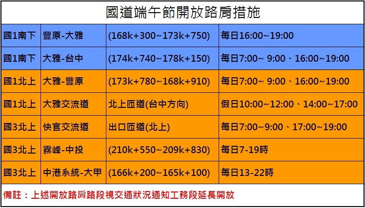 端午節國道開放路肩路段 圖：台中市政府/提供
