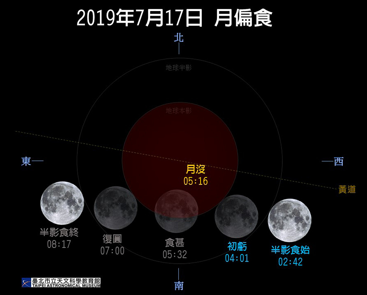 2019年7月17日月偏食地影橫截面圖 圖：台北市立天文館/提供